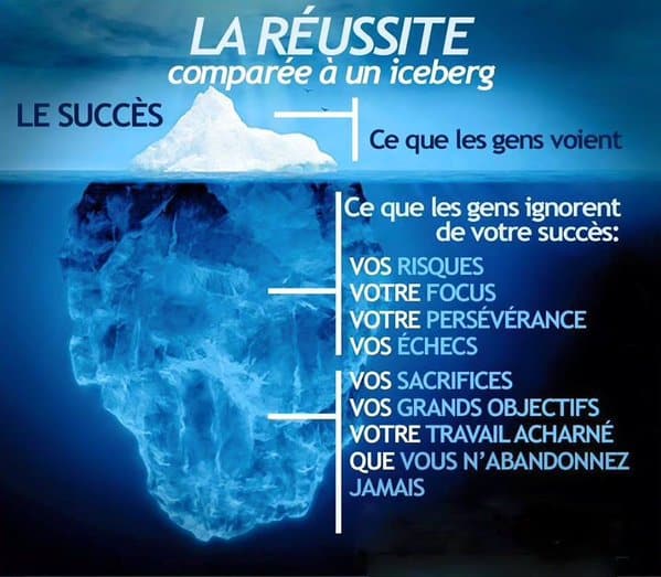 La réussite comparée à un iceberg